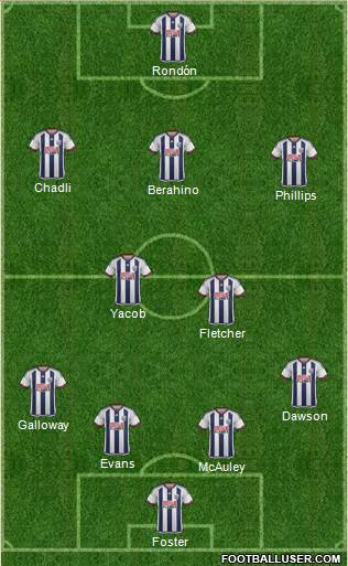 West Bromwich Albion Formation 2016