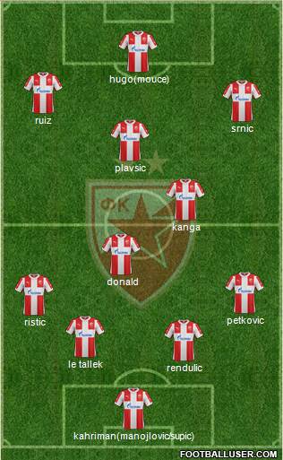 FC Red Star Belgrade Formation 2016