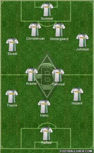 Borussia Mönchengladbach Formation 2016