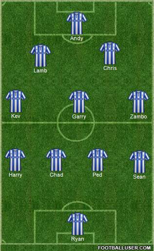 Sheffield Wednesday Formation 2016