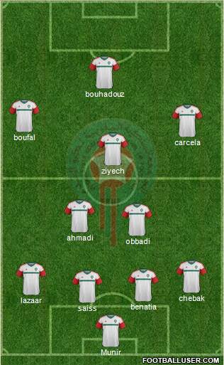 Morocco Formation 2016