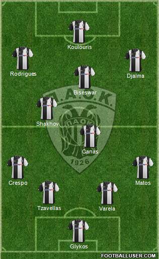 AS PAOK Salonika Formation 2016