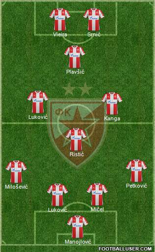 FC Red Star Belgrade Formation 2016