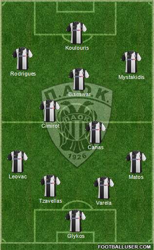 AS PAOK Salonika Formation 2016