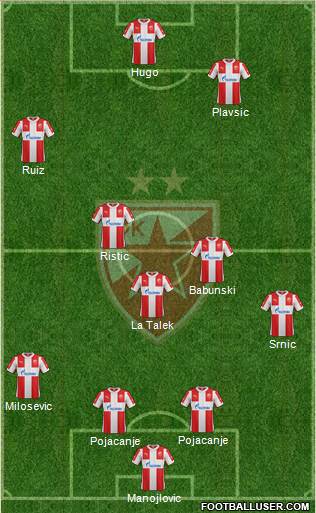 FC Red Star Belgrade Formation 2016