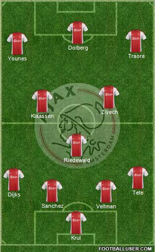 AFC Ajax Formation 2016