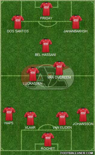 AZ Alkmaar Formation 2016