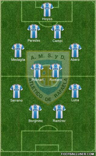 Atlético Rafaela Formation 2016