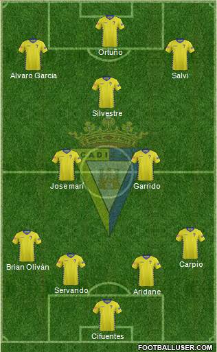 Cádiz C.F., S.A.D. Formation 2016