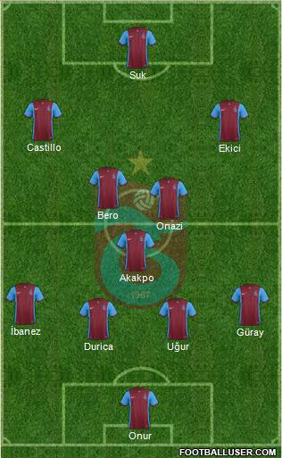 Trabzonspor Formation 2016