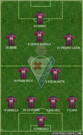 S.D. Eibar S.A.D. Formation 2016