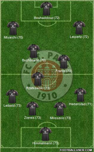 FC St. Pauli Formation 2016