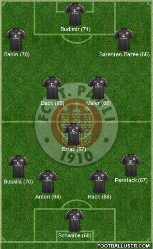 FC St. Pauli Formation 2016