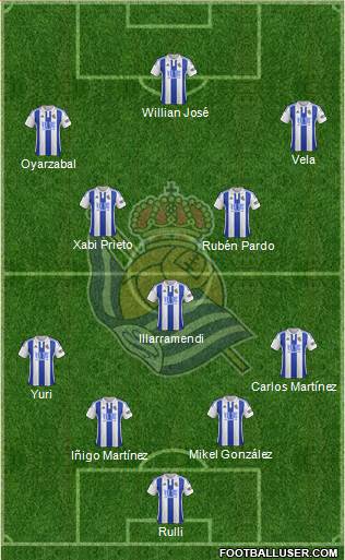 Real Sociedad S.A.D. Formation 2016