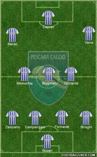 Pescara Formation 2016