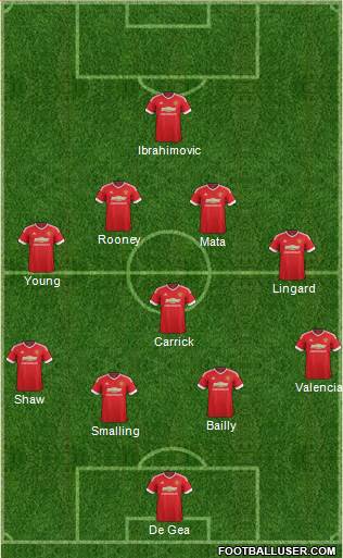 Manchester United Formation 2016