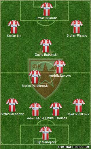 FC Red Star Belgrade Formation 2016