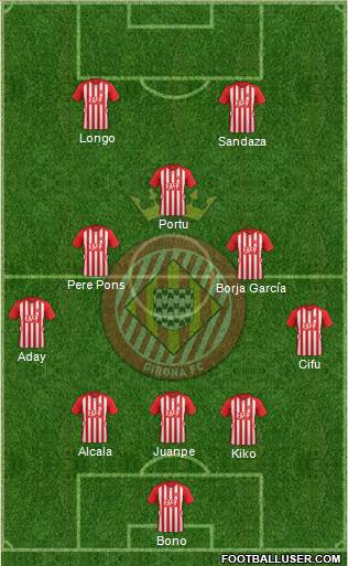 F.C. Girona Formation 2016