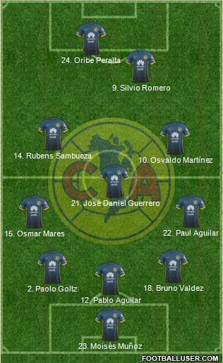 Club de Fútbol América Formation 2016