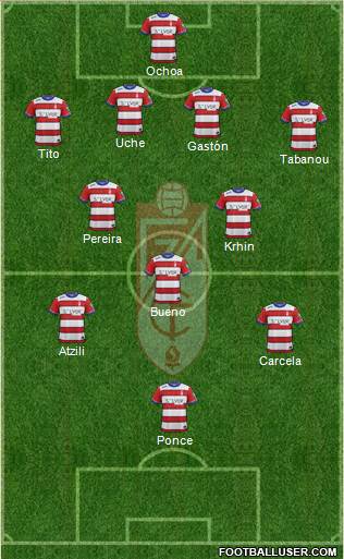 Granada C.F. Formation 2016