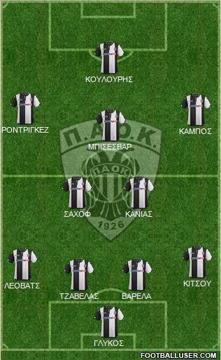 AS PAOK Salonika Formation 2016