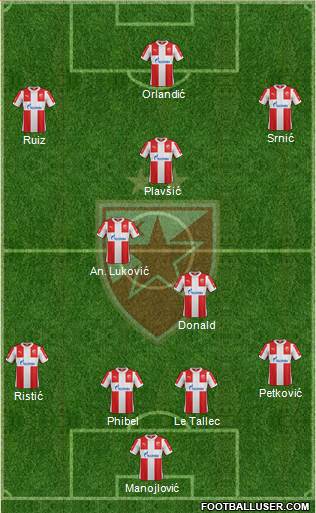 FC Red Star Belgrade Formation 2016