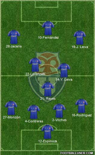 CF Universidad de Chile Formation 2016