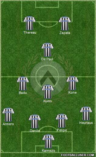 Udinese Formation 2016