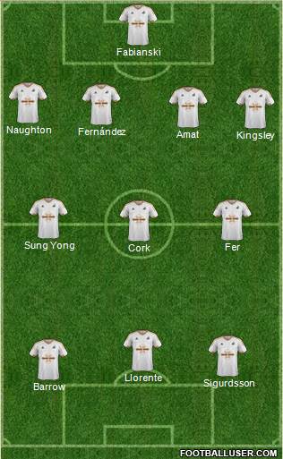 Swansea City Formation 2016