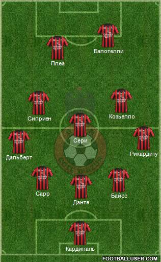 OGC Nice Côte d'Azur Formation 2016