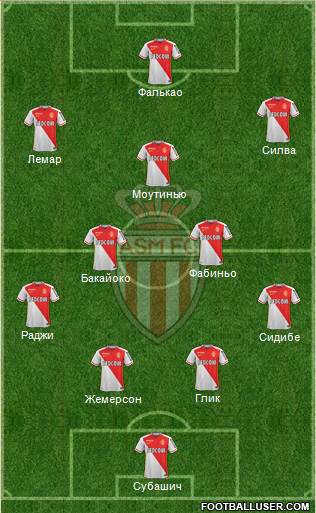 AS Monaco FC Formation 2016