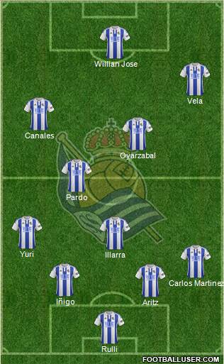 Real Sociedad S.A.D. Formation 2016