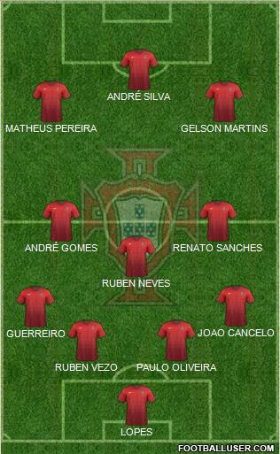 Portugal Formation 2016