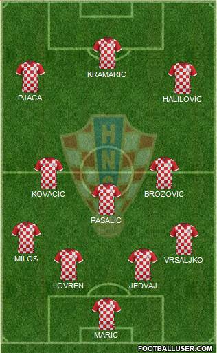 Croatia Formation 2016