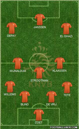 Holland Formation 2016