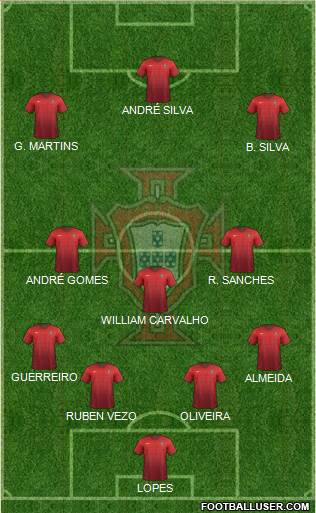 Portugal Formation 2016