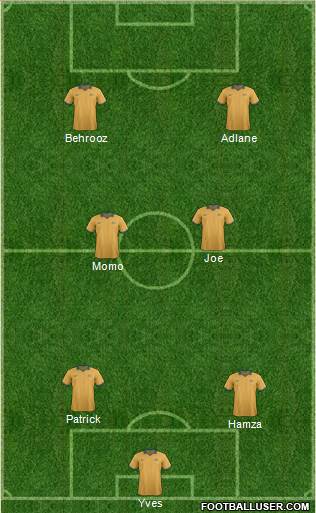 Australia Formation 2016