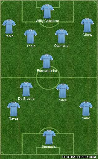 Manchester City Formation 2016