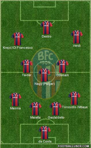 Bologna Formation 2016