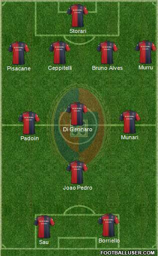 Cagliari Formation 2016