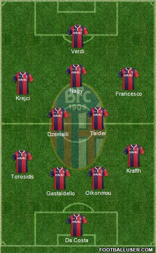 Bologna Formation 2016