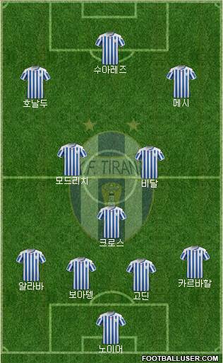 KF Tirana Formation 2016