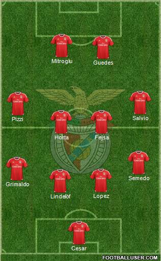 Sport Lisboa e Benfica - SAD Formation 2016