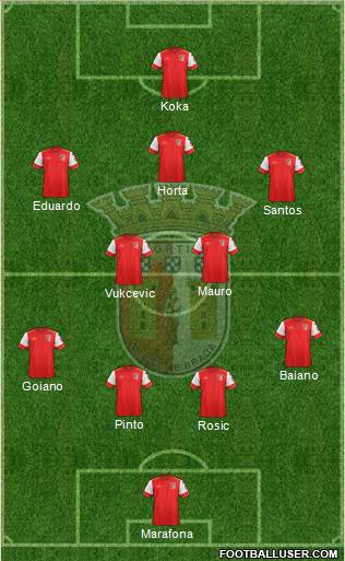 Sporting Clube de Braga - SAD Formation 2016