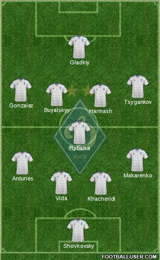 Dinamo Kiev Formation 2016