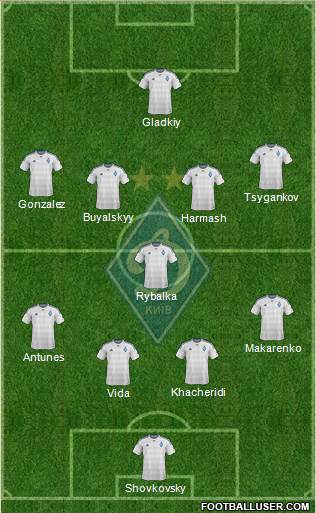 Dinamo Kiev Formation 2016