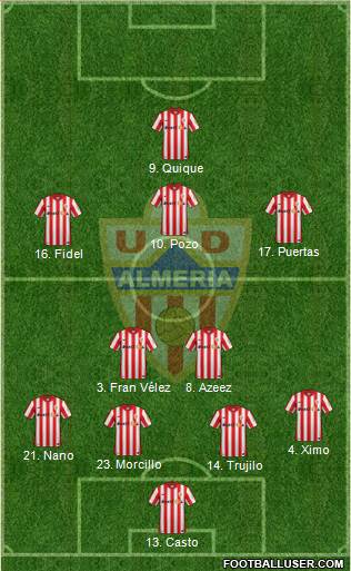 U.D. Almería S.A.D. Formation 2016