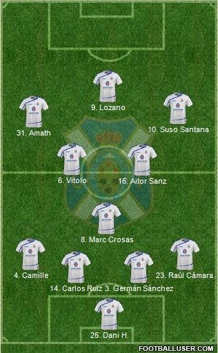 C.D. Tenerife S.A.D. Formation 2016