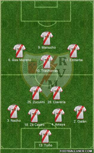 Rayo Vallecano de Madrid S.A.D. Formation 2016