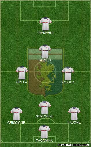 Genoa Formation 2016